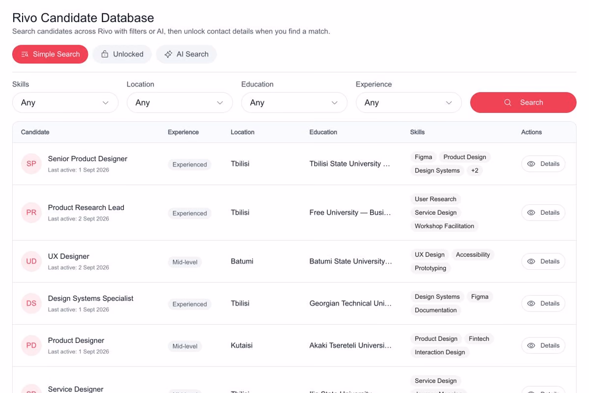 Rivo product screen: Rivo Candidate Database