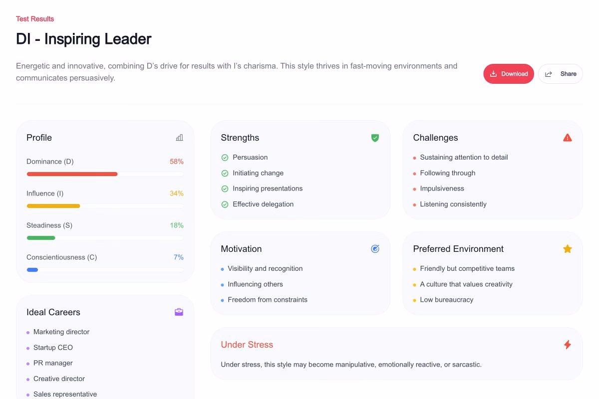 Rivo product screen: DISC assessment